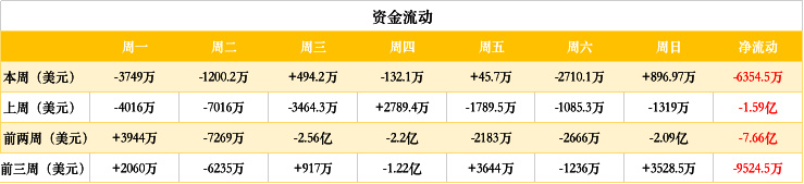 ETH周报 | 去中心化交易所IDEX进入KYC过渡期；哈希值降低使得以太坊易受到51%攻击（7.22-7.28）  第1张