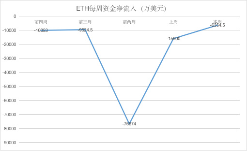 ETH周报 | 去中心化交易所IDEX进入KYC过渡期；哈希值降低使得以太坊易受到51%攻击（7.22-7.28）  第2张