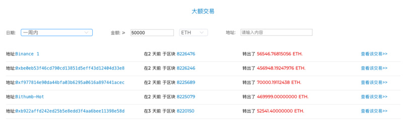 ETH周报 | 去中心化交易所IDEX进入KYC过渡期；哈希值降低使得以太坊易受到51%攻击（7.22-7.28）  第4张