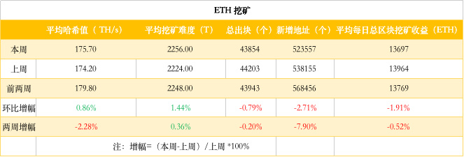 ETH周报 | 去中心化交易所IDEX进入KYC过渡期；哈希值降低使得以太坊易受到51%攻击（7.22-7.28）  第5张