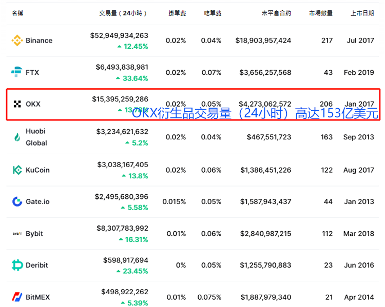 欧易怎么注册下载？欧易官方网页版注册、下载、买币、卖币全教程  第19张