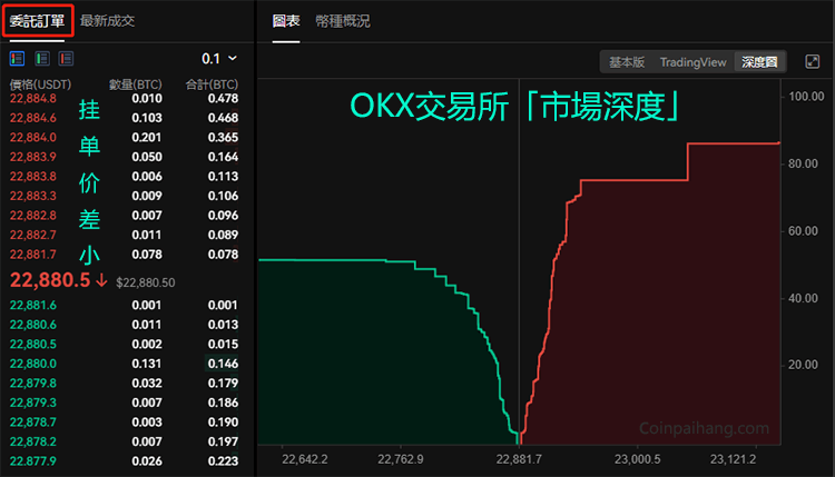 欧易怎么注册下载？欧易官方网页版注册、下载、买币、卖币全教程  第20张