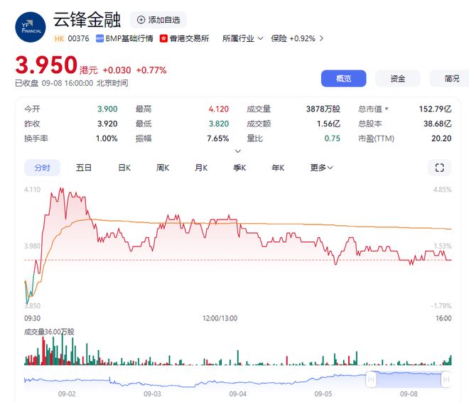 马云持股公司花3.1亿元买以太坊，作为公司储备资产，携手蚂蚁数科押注RWA市场  第3张
