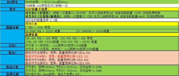 什么是波场（网络）链？TRX和USDT是什么关系？  第2张