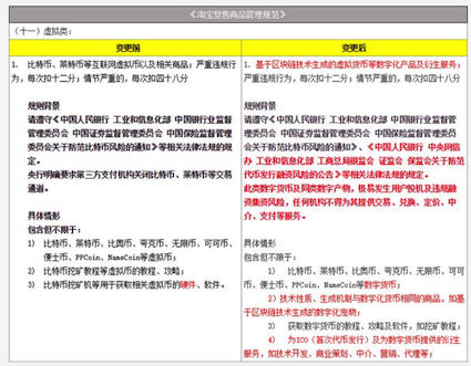 淘宝禁售规范变更：全面禁售虚拟货币 重点打击ICO  第3张
