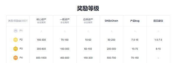 关注欧易OKEx面向全球重金悬赏|欧易okex