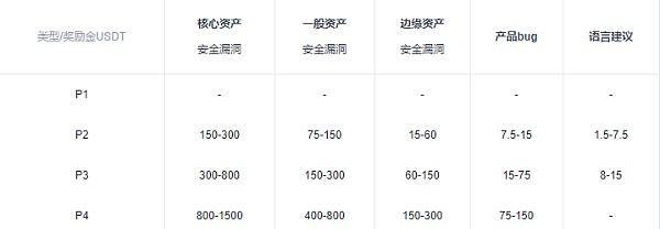 关注欧易OKEx面向全球重金悬赏|欧易okex  第2张