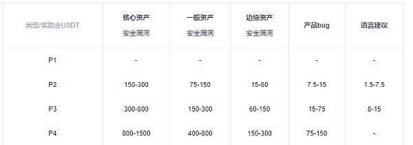 关注欧易OKEx面向全球重金悬赏|欧易okex  第3张