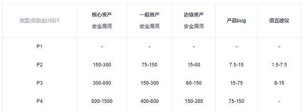 关注欧易OKEx面向全球重金悬赏|欧易okex  第4张
