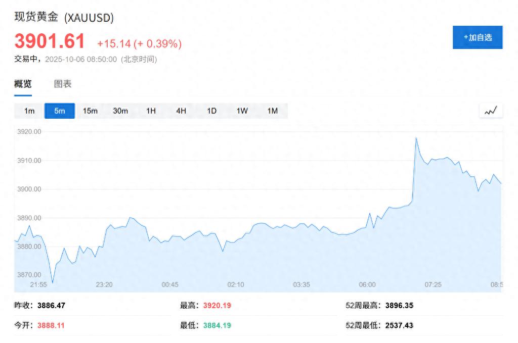 黄金、比特币双双创出历史新高，美国政府关门刺激“美元贬值交易”  第1张
