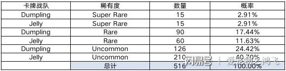 欧易NFT平台上线盲盒项目Kollect，开启更多可能  第3张