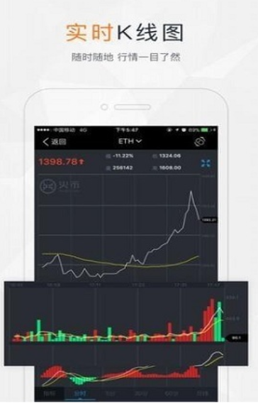 CNYT交易所下载  第2张