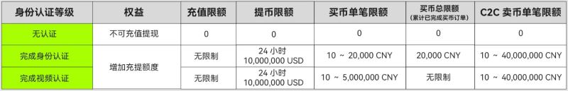 ok欧易新手教程：下载、注册、买币、卖币、钱包安全(Web/APP端)  第40张