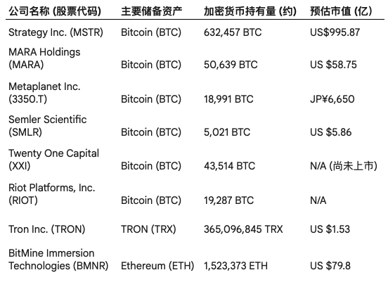 深度剖析币股：看清股权稀释逻辑与每股加密货币持有量