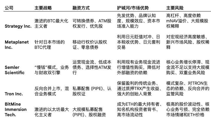 深度剖析币股：看清股权稀释逻辑与每股加密货币持有量