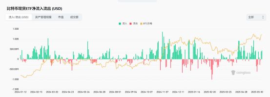 BTC再破11万美元，ETH触及2800美元，市场何时续创新高？  第5张