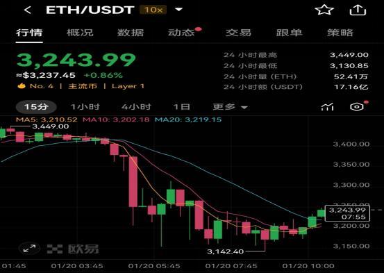 以太坊ETH最新价格波动及与x.game和交易平台新观察