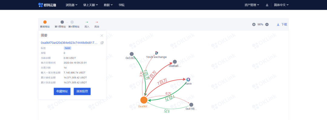警惕炒作空气币新型传销，欧科云链链上天眼打造“链上清道夫”，扫除加密犯罪