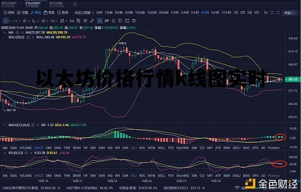 以太坊价格行情k线图实时查询，以太坊价格行情k线图实时