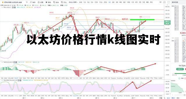 以太坊价格行情k线图实时查询，以太坊价格行情k线图实时