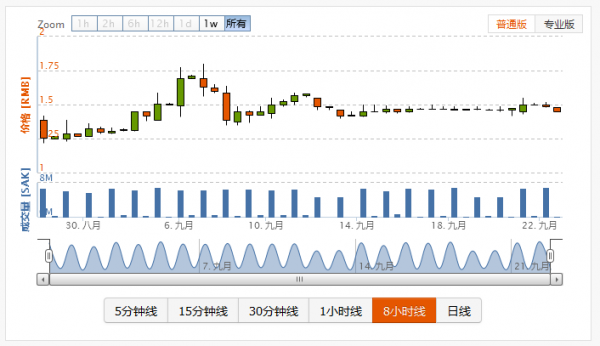 虚拟货币一年暴涨500倍 提现时被平台扣留  第2张
