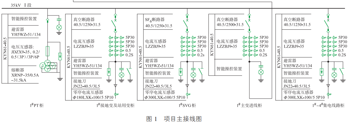 【ETAP论文集锦】基于ETAP的储能电站电能质量研究——王伟  第2张