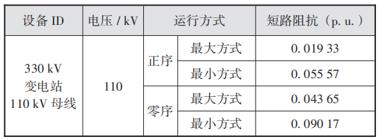 【ETAP论文集锦】基于ETAP的储能电站电能质量研究——王伟  第3张
