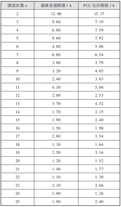 【ETAP论文集锦】基于ETAP的储能电站电能质量研究——王伟  第4张