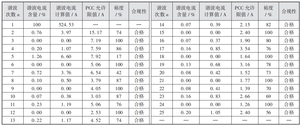 【ETAP论文集锦】基于ETAP的储能电站电能质量研究——王伟  第7张