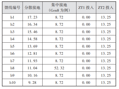 【ETAP论文集锦】基于ETAP的柴油发电机备用电源系统分析——邱冰  第9张