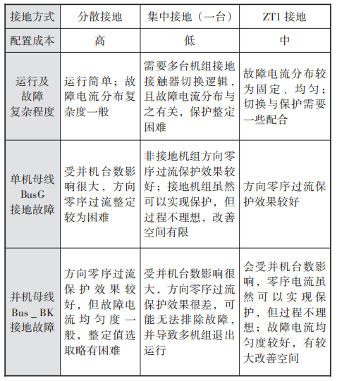 【ETAP论文集锦】基于ETAP的柴油发电机备用电源系统分析——邱冰  第10张