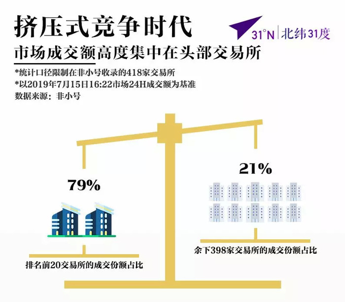“小交易所”的大时代  第2张