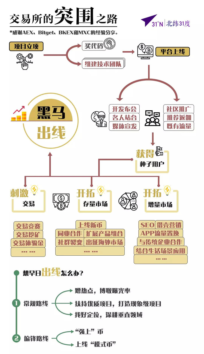 “小交易所”的大时代  第3张