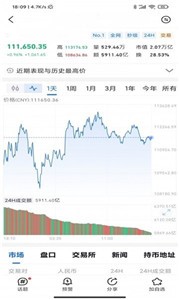 SumSwapi提供丰厚的福利，让用户充分享受在线  第2张
