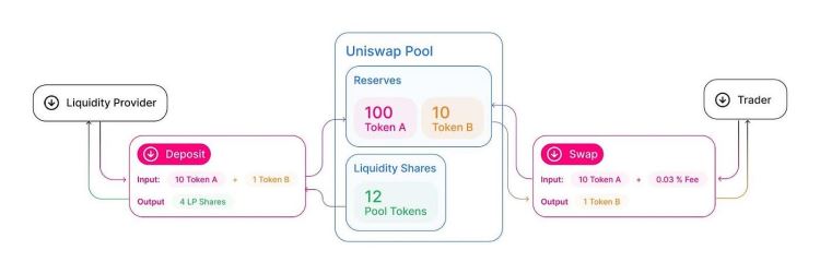 uniswap中文版下载