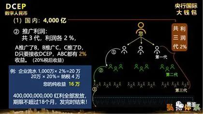 虚拟币骗局围猎老人：0投资拉人头，假借“央行分红万亿”割韭菜