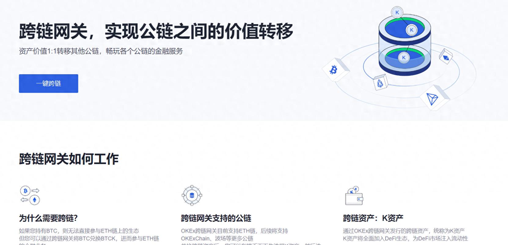 欧易OKEx老炮盘点本周加密货币中的奇异和精彩  第1张