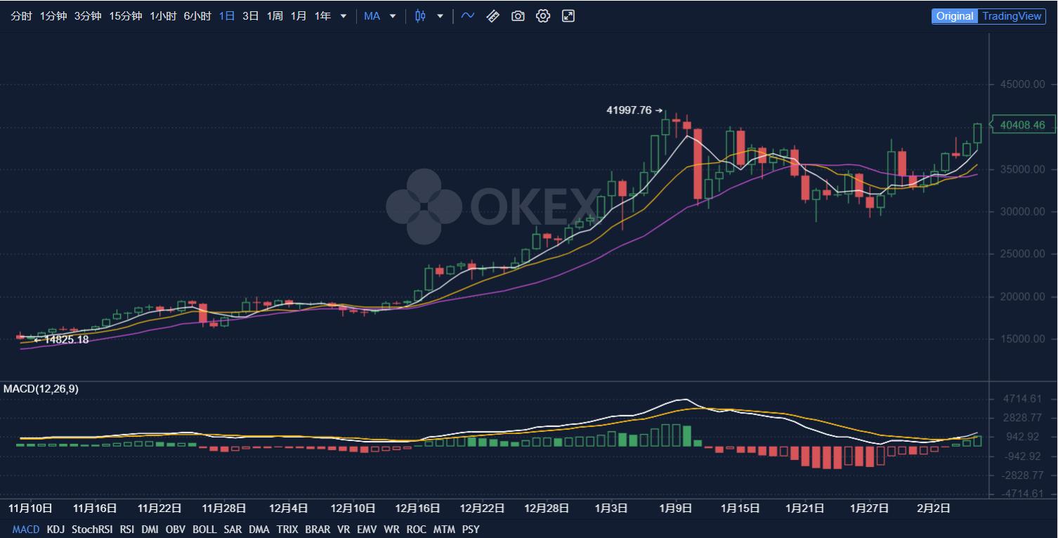 欧易OKEx老炮盘点本周加密货币中的奇异和精彩  第3张