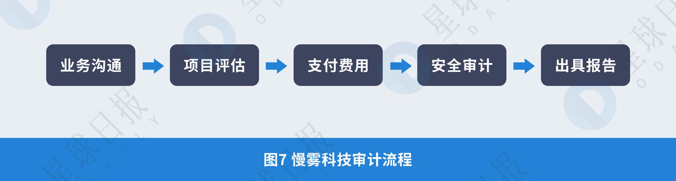 星球研报 | 2018年区块链技术安全服务行业报告  第11张