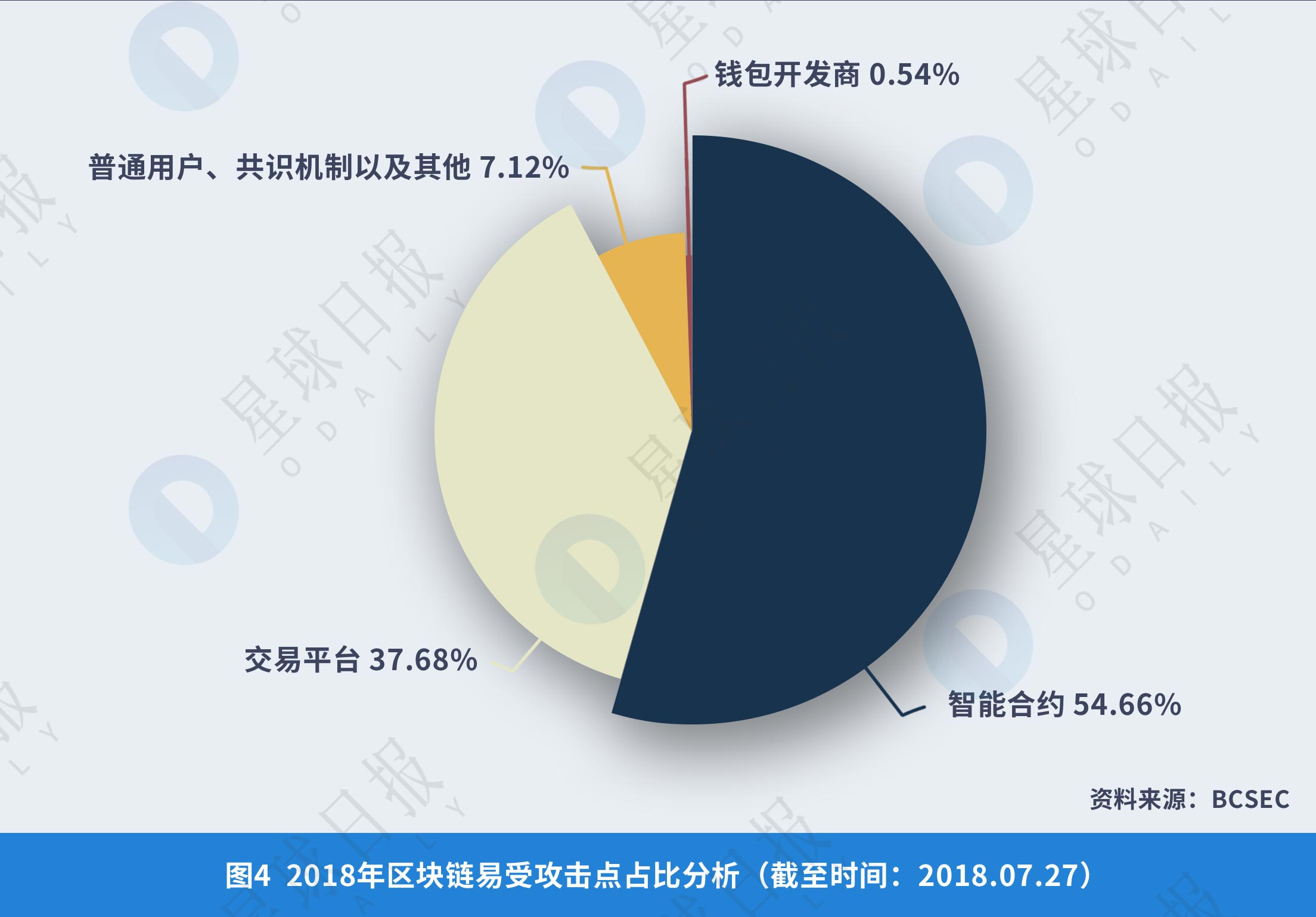 星球研报 | 2018年区块链技术安全服务行业报告  第3张