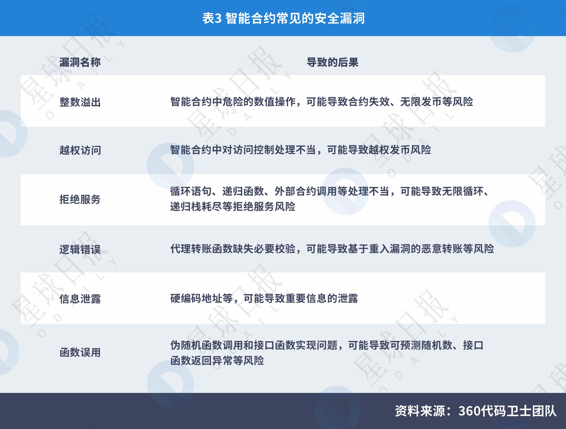 星球研报 | 2018年区块链技术安全服务行业报告  第5张