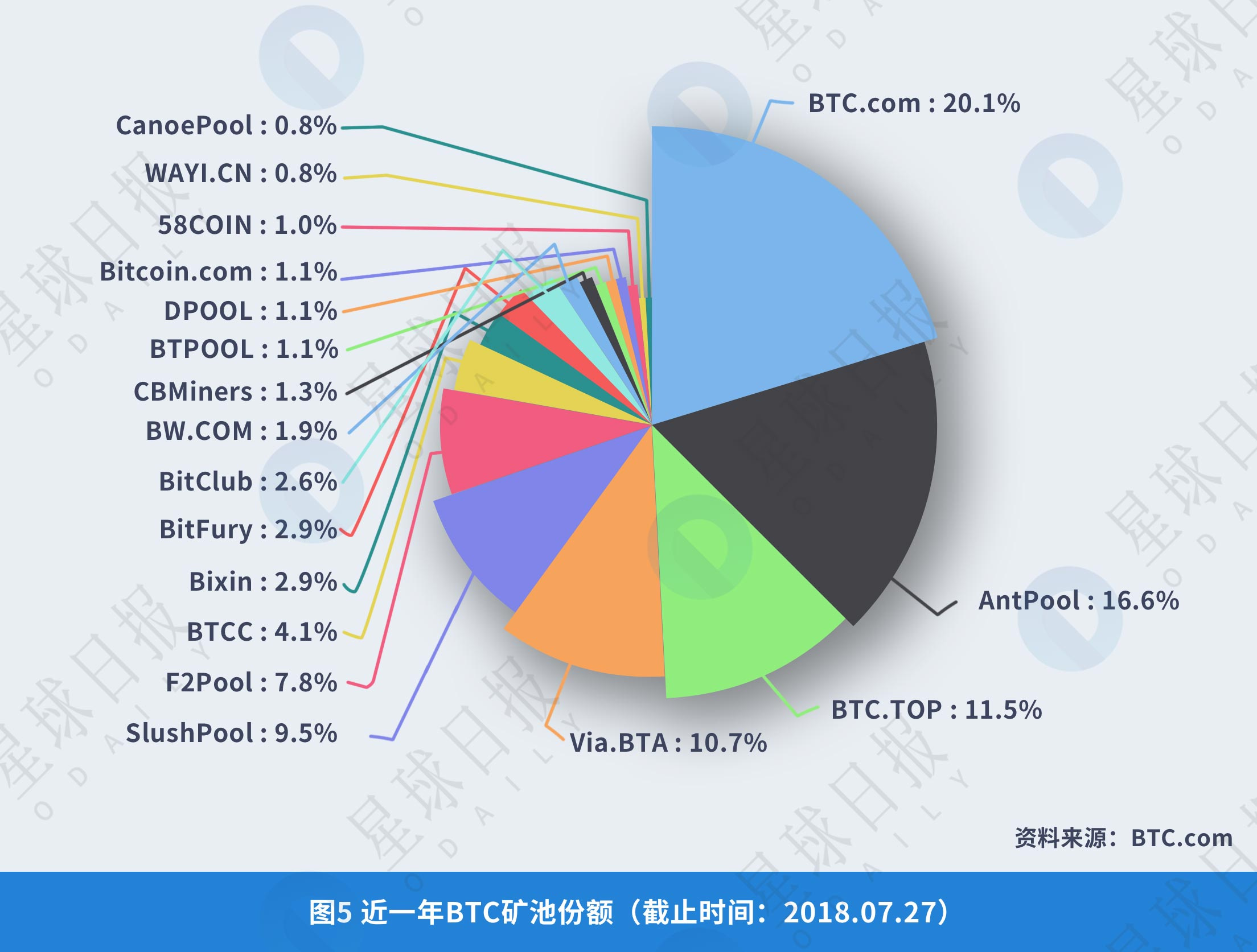 星球研报 | 2018年区块链技术安全服务行业报告  第7张