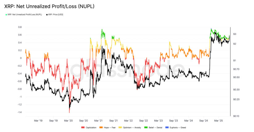 资深交易员：瑞波币（XRP）出现极度罕见看涨形态，突破3美元后或再涨60%  第5张