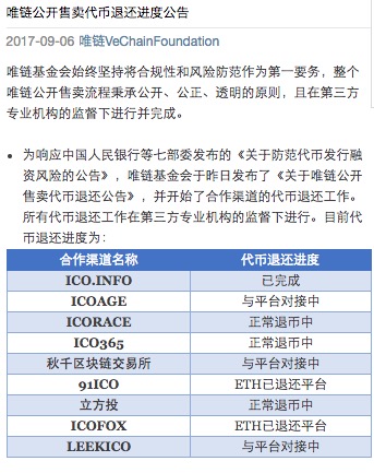 独家｜中国ICO大清退：按发行价回购代币，全球监管趋严