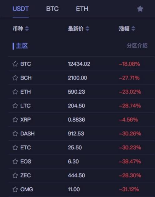 从8年涨了2600万倍，到一眨眼从2万美元跌到1.1万，谁的疯狂比特币