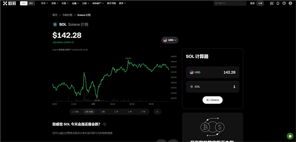 Solana币最新价格行情_sol币种交易兑换攻略(Sol币怎么买入卖出)