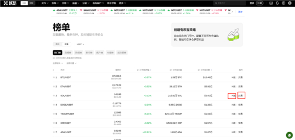 Solana币最新价格行情_sol币种交易兑换攻略(Sol币怎么买入卖出)  第5张