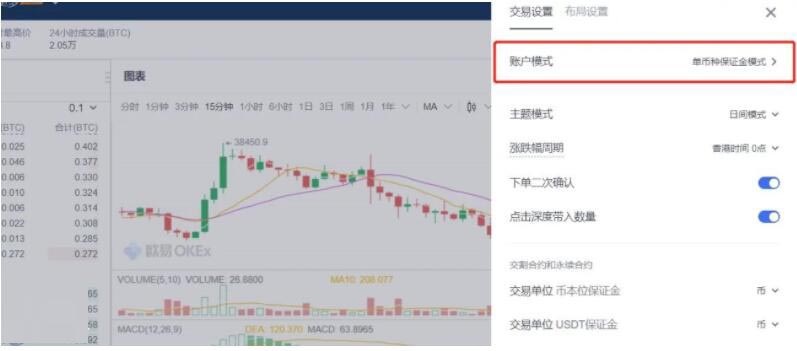 比特币做空什么意思？通俗讲解比特币做空  第4张