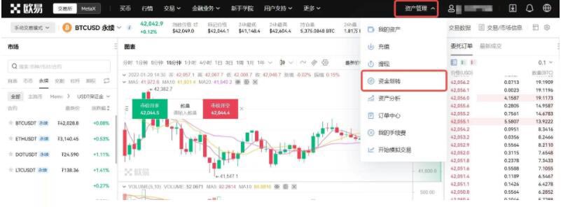 比特币做空什么意思？通俗讲解比特币做空  第7张