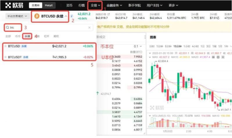 比特币做空什么意思？通俗讲解比特币做空  第8张